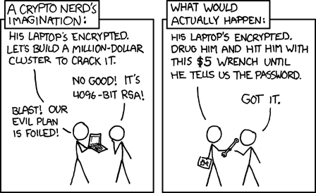 Two-panel XKCD comic. Panel one labeled "A crypto nerd's imagination." Two stick figures. A says "His laptop's encrypted. Let's build a million-dollar cluster to crack it." B says "No good! It's 4096-bit RSA!" A says "Blast! Our evil plan is foiled!." Panel two labeled "What would actually happen." A says "His laptop's encrypted. Drug him and hit him with this $5 wrench until he tells us the password." B says "Got it."